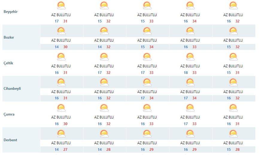 Konya’da yeni haftada hava durumu nasıl olacak? 11